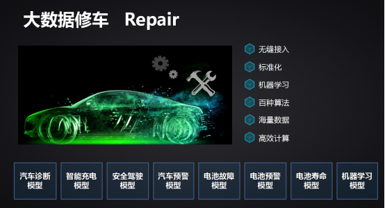 特來(lái)電：“大數(shù)據(jù)修車”讓電動(dòng)汽車將成為手機(jī)后的第二個(gè)移動(dòng)終端