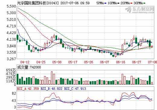光宇國(guó)際集團(tuán)科技