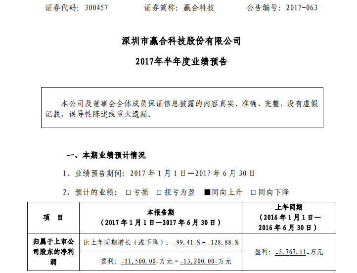 贏合科技：上半年業績預增99%-128% 擬10轉15