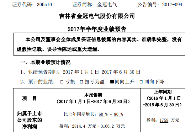 金冠電氣半年報(bào)業(yè)績(jī)預(yù)增60%-80% 加速并購(gòu)新能源資產(chǎn)