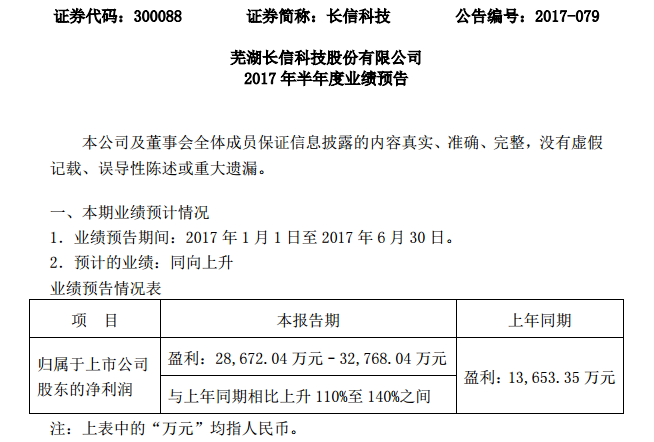 長信科技：上半年業績預增110%-140% 并購比克動力遇阻