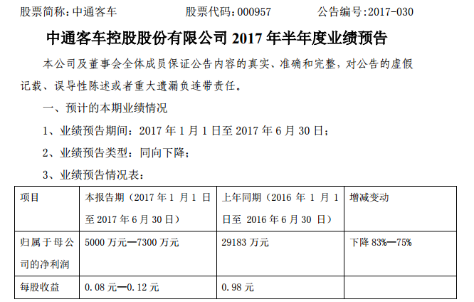中通客車：補(bǔ)貼減少致客車行業(yè)下滑 上半年業(yè)績(jī)預(yù)減約8成
