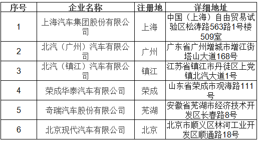 北京市示范應(yīng)用純電動小客車生產(chǎn)企業(yè)備案信息（2017年第3批）