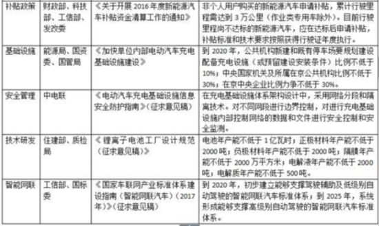 新勢力造車來襲 新能源車是下個風口？