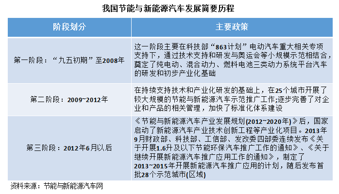 5年數(shù)據(jù)宣告中國新能源汽車插混過渡階段進(jìn)入倒計時