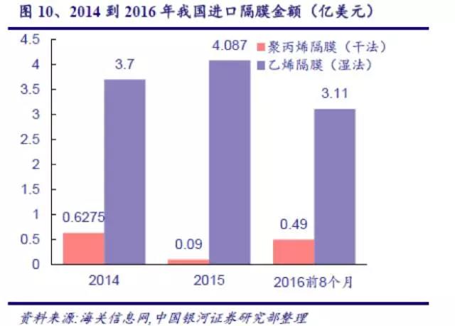 金力股份獲辰韜資本戰略投資 發力中高端濕法隔膜市場