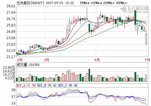 中融信托7億元成尤夫股份三股東 布局鋰電池版圖