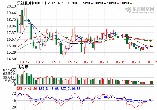 樂凱膠片：擬收購中科科技 加碼鋰電隔膜業(yè)務(wù)