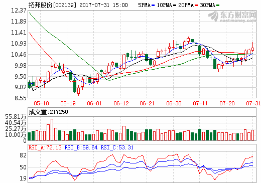 拓邦股份主要會計數據和財務指標
