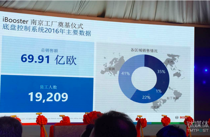 投資7.7億元建智能助力器工廠，博世在新能源車領域又放了一個大招