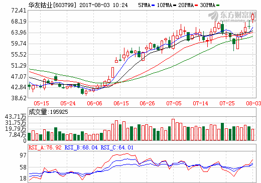 華友鈷業提升原料自給率 6516萬美元增資剛果金子公司 