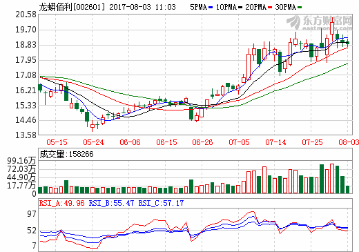 龍蟒佰利簽訂備忘錄 有意獲取南美鈦礦控制權