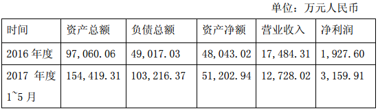 長園集團與中鋰新材正式簽署協議 擬24億購中鋰新材90%股權