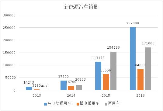 2020年新增報廢量或達20萬噸 誰來接動力電池回收“最后一棒”