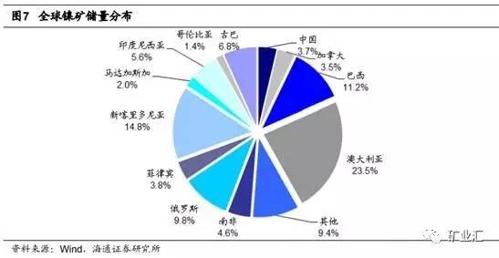 站在新能源汽車風(fēng)口上 中企赴澳掀鋰礦鎳礦收購熱潮