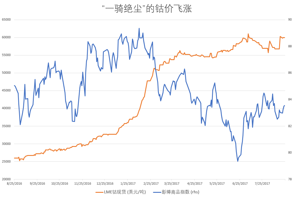 下一代新能源汽車的“心臟”