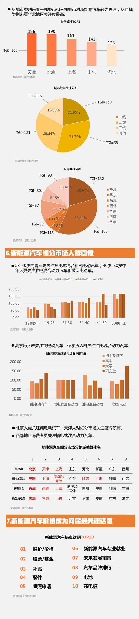 新能源電動汽車大數據報告：網民最關注價格問題