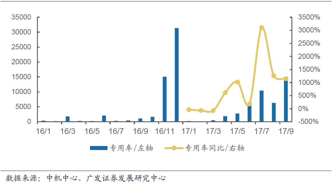 9月我國新能源汽車合格證數(shù)為7.7萬輛  同比增長78.6%