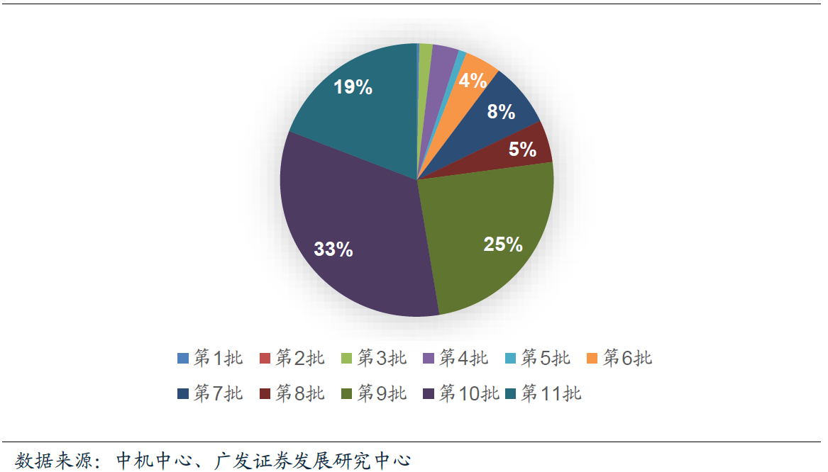 9月我國新能源汽車合格證數(shù)為7.7萬輛  同比增長78.6%
