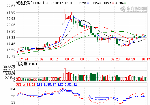 資本助力 誠志股份“智”取新能源業(yè)務謀轉(zhuǎn)型