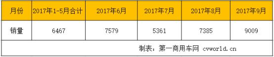 2017年新能源客車預(yù)計(jì)大降45% 明年將回歸10萬(wàn)輛級(jí)