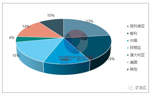 站在新能源車風口上 鋰繼鈷之后成為國家戰略資源香餑餑？