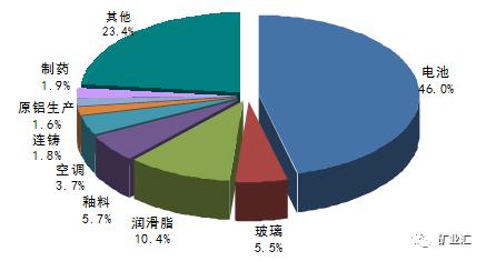 站在新能源車風口上 鋰繼鈷之后成為國家戰略資源香餑餑？