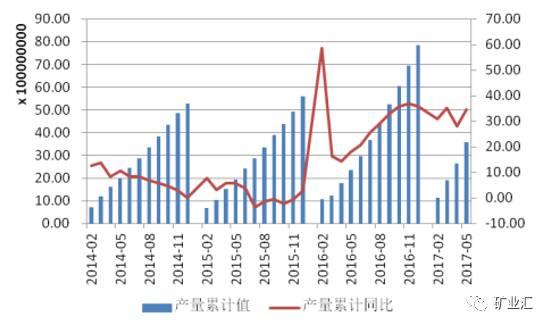 站在新能源車風口上 鋰繼鈷之后成為國家戰略資源香餑餑？