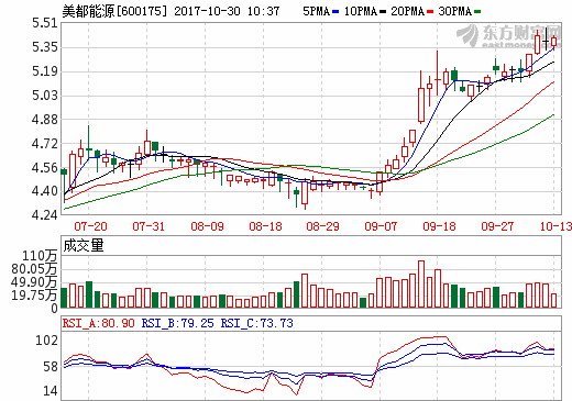 美都能源擬35.96億購瑞福鋰業股權 進入新能源電池產業鏈上游