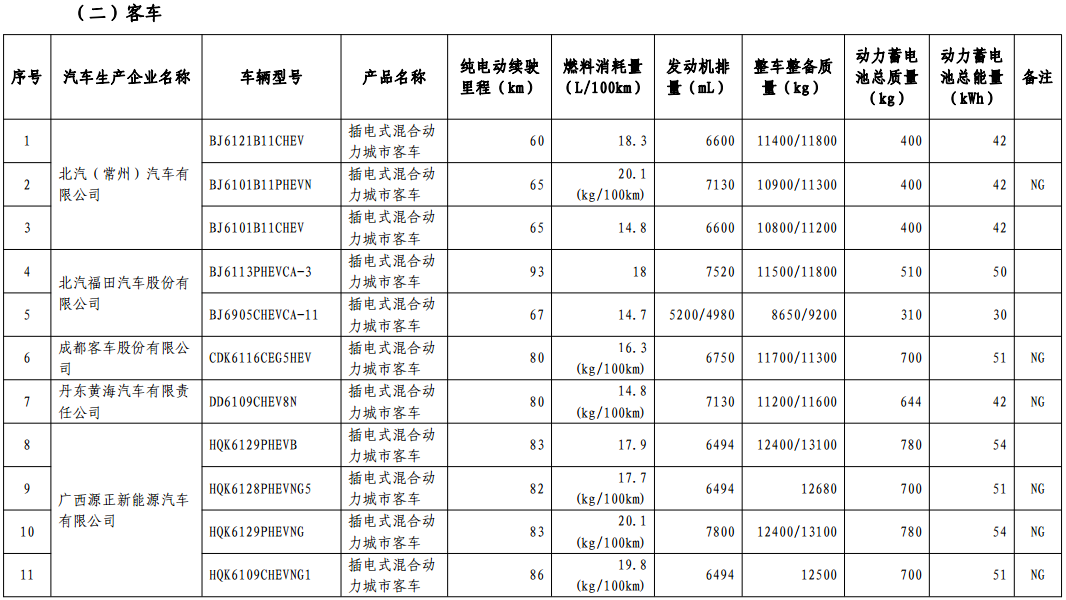 免征車輛購置稅的新能源汽車車型目錄