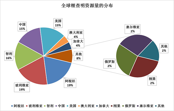 電動汽車銷售井噴 中國占全球鋰儲量第二