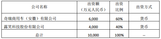 露笑科技1億元牽手奇瑞 成立新能源汽車合資公司