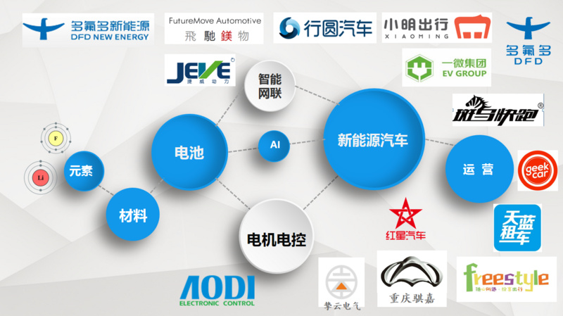 多氟多找來生態合作伙伴 動力電池上游產業鏈做出行服務提供商