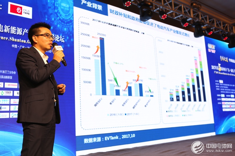 第5屆鋰電“達沃斯”論壇現場