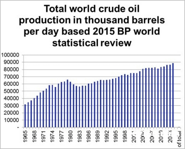 電動車普及：石油時代終結將指日可待