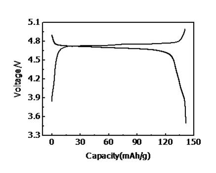 5分鐘充滿電 集創(chuàng)云天研制全球首個新一代高電壓鎳錳酸鋰電池