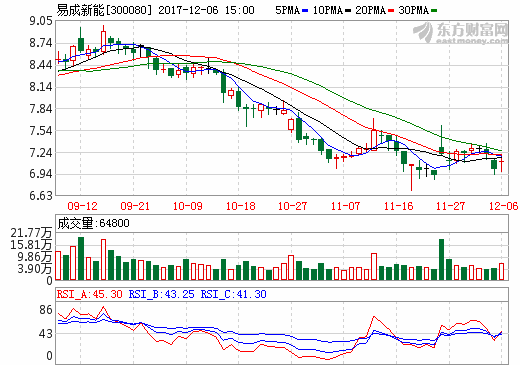 易成新能50億元投向鋰電池項目 河南新能源汽車產(chǎn)業(yè)鏈再壯大
