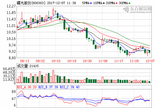 曙光股份前11月新能源客車(chē)銷(xiāo)量446輛 同比增長(zhǎng)486.84%