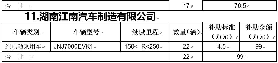 2017北京第三批新能源汽車補助資金公示 共計約8.15億元
