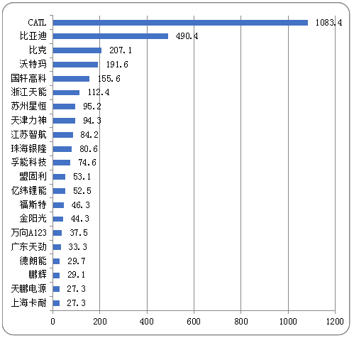 總投資超1600億  2017年動力電池行業投資持續火爆