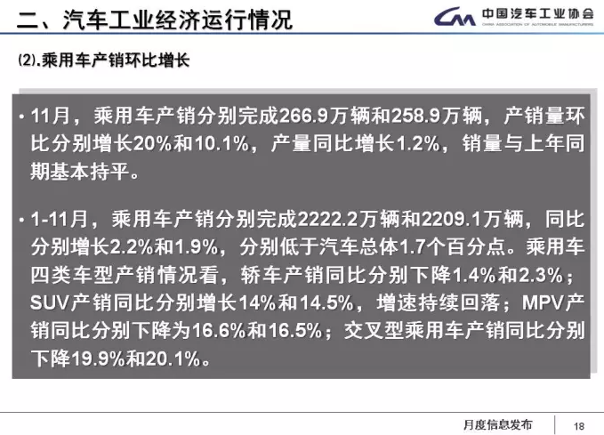 中汽協：1-11月新能源車累計售60.9萬輛 2018年將超100萬輛