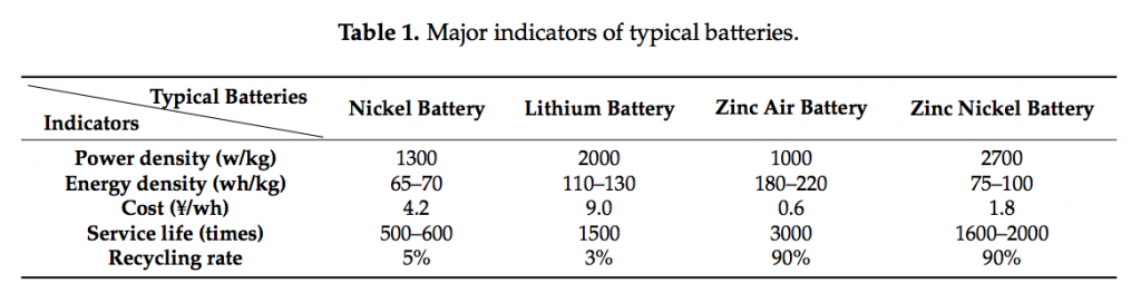 外媒：中國建成最大電動(dòng)車充電網(wǎng) 全國范圍擴(kuò)大電池交換網(wǎng)絡(luò)