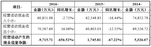 騰遠鈷業沖擊IPO：新能源汽車“東風”能否掩蓋持續經營能力瑕疵？