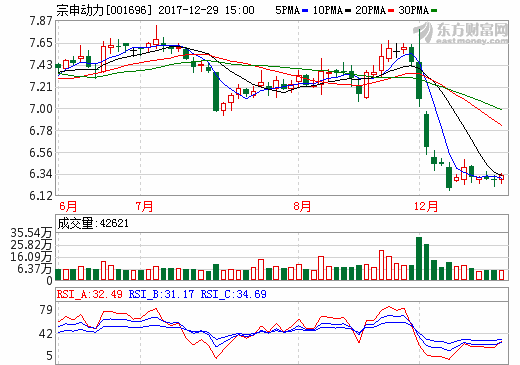 宗申動(dòng)力優(yōu)化新能源子公司股權(quán) 推動(dòng)“油轉(zhuǎn)電”戰(zhàn)略升級(jí)