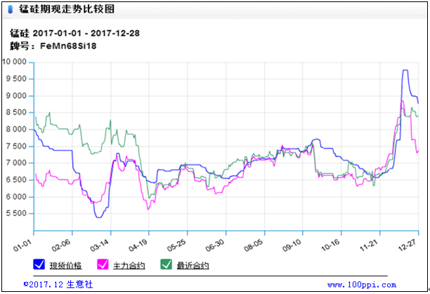 硅錳行業出現諸多變化