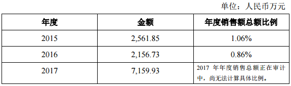 總額3.17億元 雄韜股份與海外公司簽48V鋰電池重大訂單 