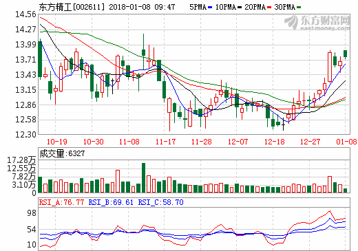 東方精工與寧德時(shí)代等簽合作協(xié)議 開展動(dòng)力電池研發(fā)回收業(yè)務(wù)