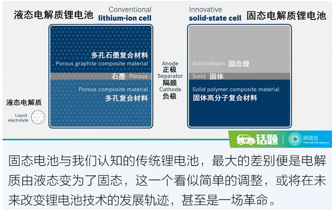 CES迎固態電池 它將成為電動車未來的BUG？
