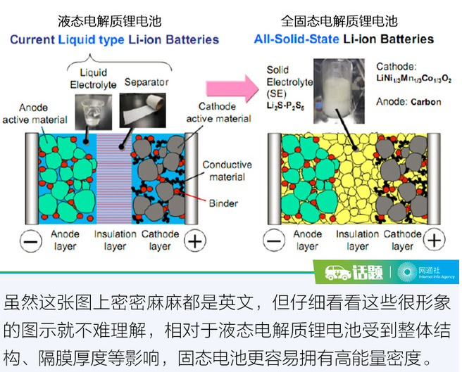 CES迎固態電池 它將成為電動車未來的BUG？