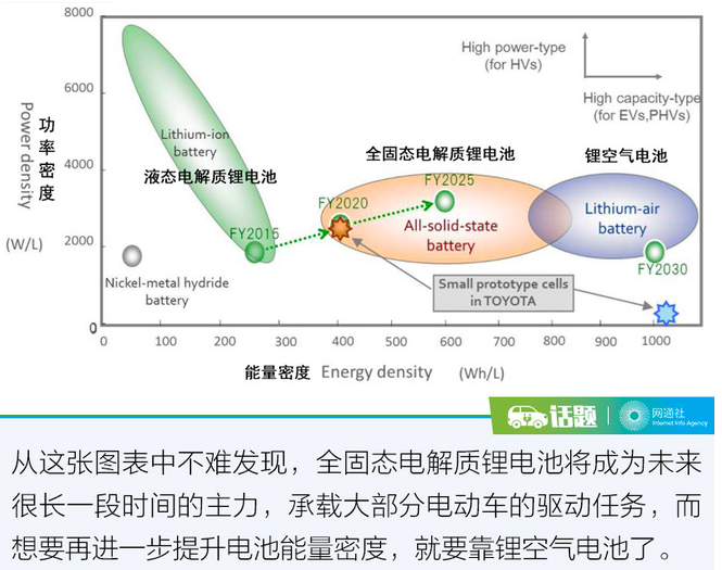 CES迎固態電池 它將成為電動車未來的BUG？